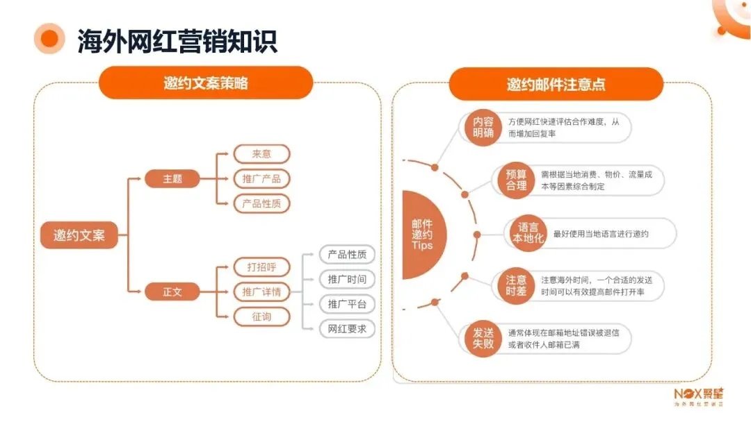 KOL网红营销 | 海外网红特点及变现方式【附生态报告】