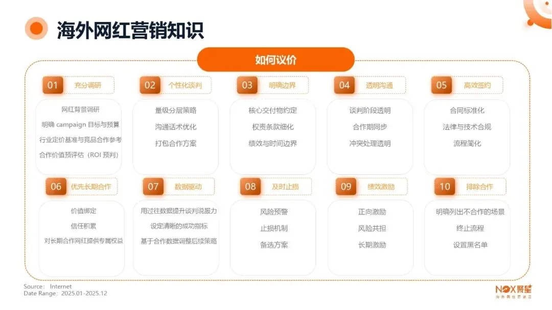 KOL网红营销 | 海外网红特点及变现方式【附生态报告】