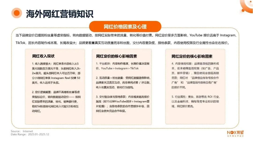 KOL网红营销 | 海外网红特点及变现方式【附生态报告】