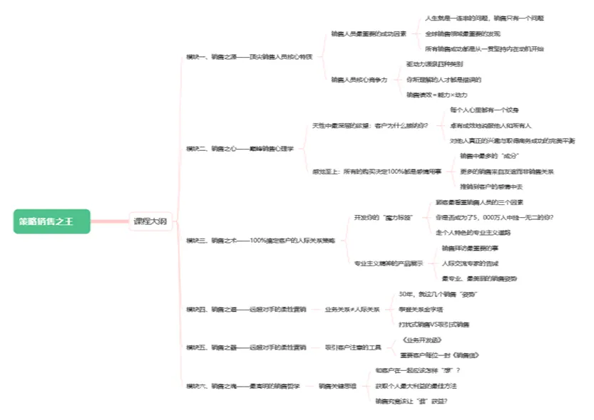 司马剑明老师:策略销售之王——世界级业绩突破秘技公开课通知