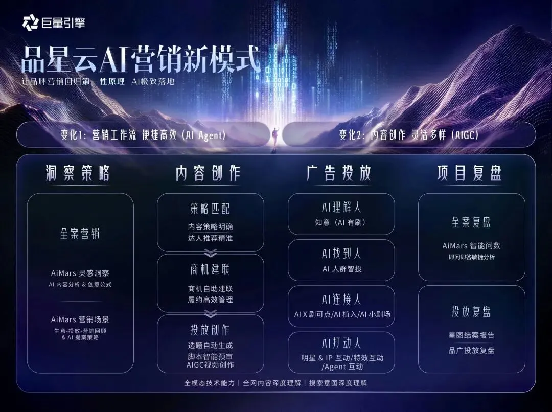 AI 营销,到底改变了什么