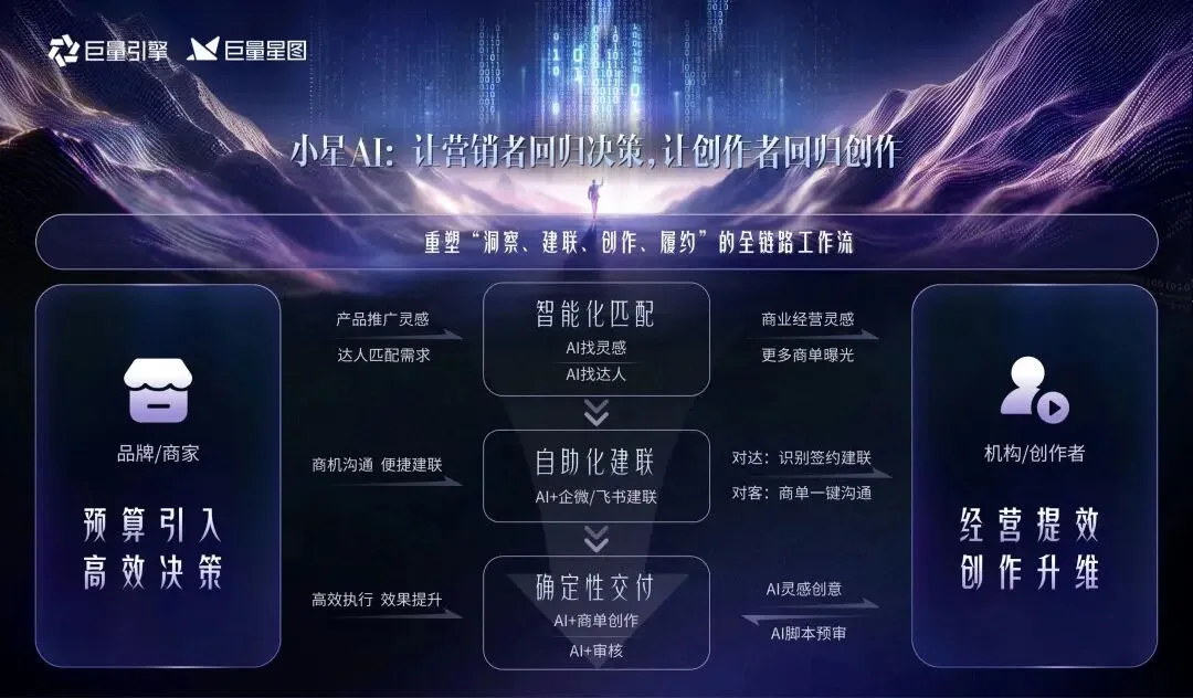 AI 营销,到底改变了什么