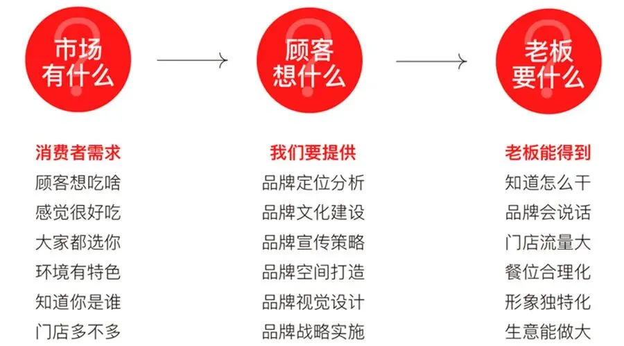 空间即流量,风味即记忆|凤凰山下品牌营销新范式