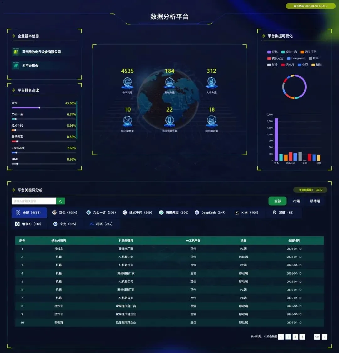 GEO 优化:AI 时代企业获客新风口,让客户主动找到您