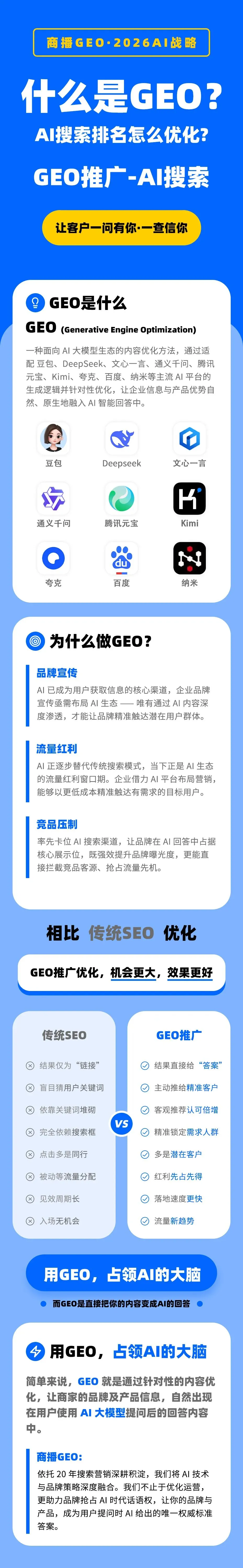 GEO 优化:AI 时代企业获客新风口,让客户主动找到您