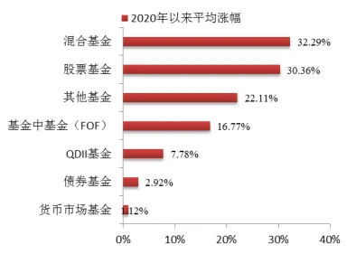 博时指慧家 | 主要市场指数7月数据报告