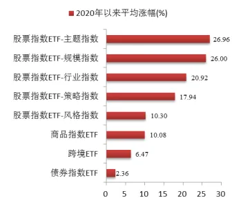 博时指慧家 | 主要市场指数7月数据报告