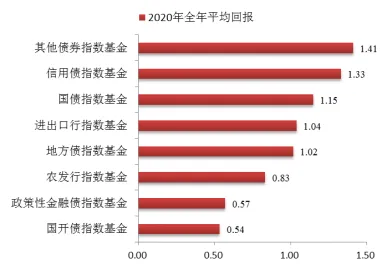 博时指慧家 | 主要市场指数7月数据报告