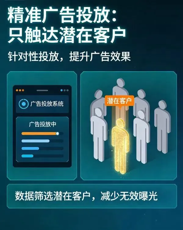 AI自动精准获客系统