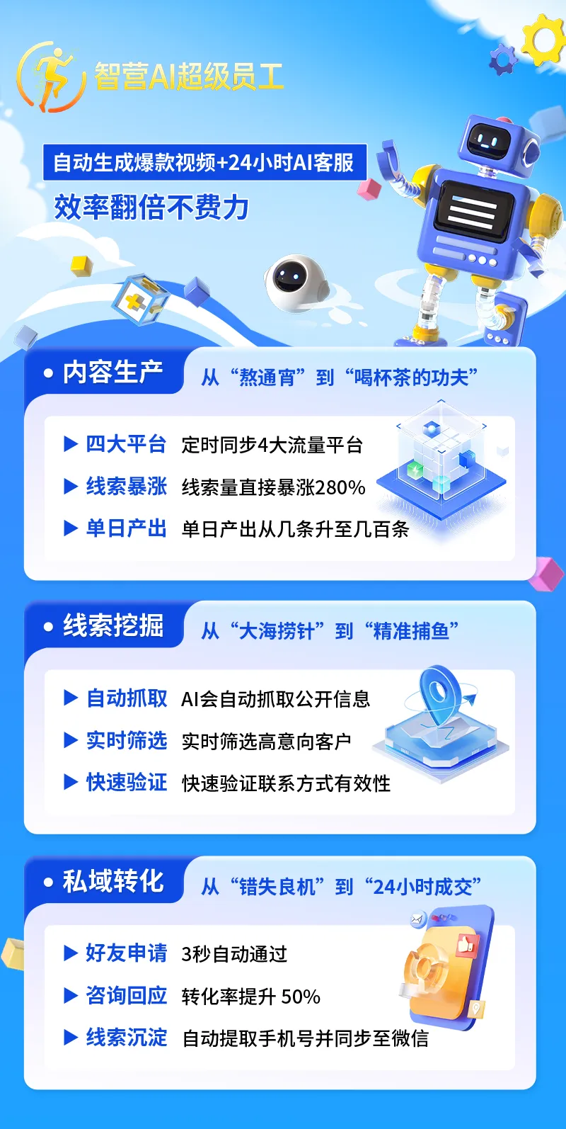 AI营销革命:一个昆明创业者的“无人化”获客实战分享