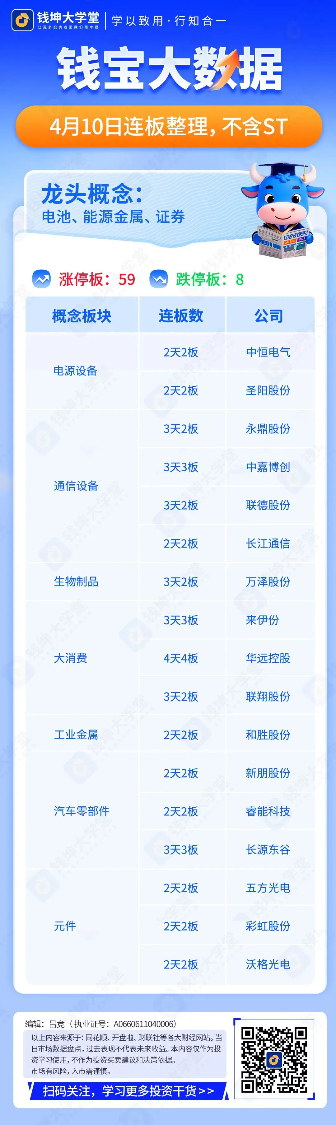 2026年4月10日市场连板数据整理 | 钱宝大数据