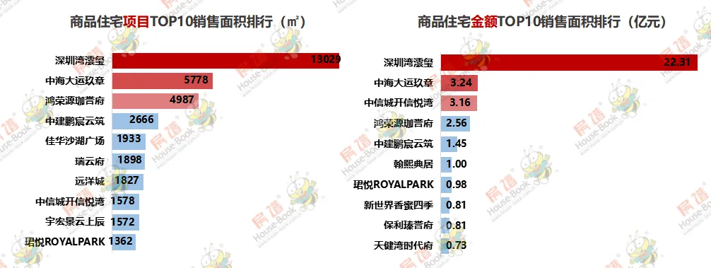 2026年第14周深圳市房地产市场周报(3.30-4.5)