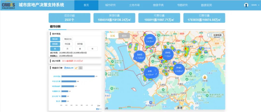 2026年第14周深圳市房地产市场周报(3.30-4.5)