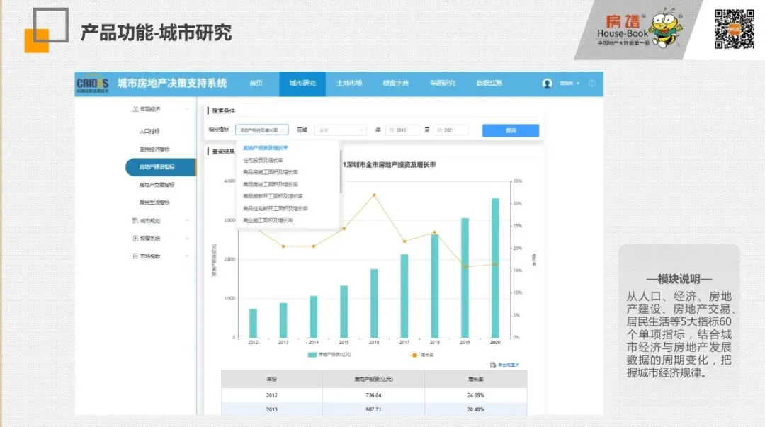 2026年第14周深圳市房地产市场周报(3.30-4.5)