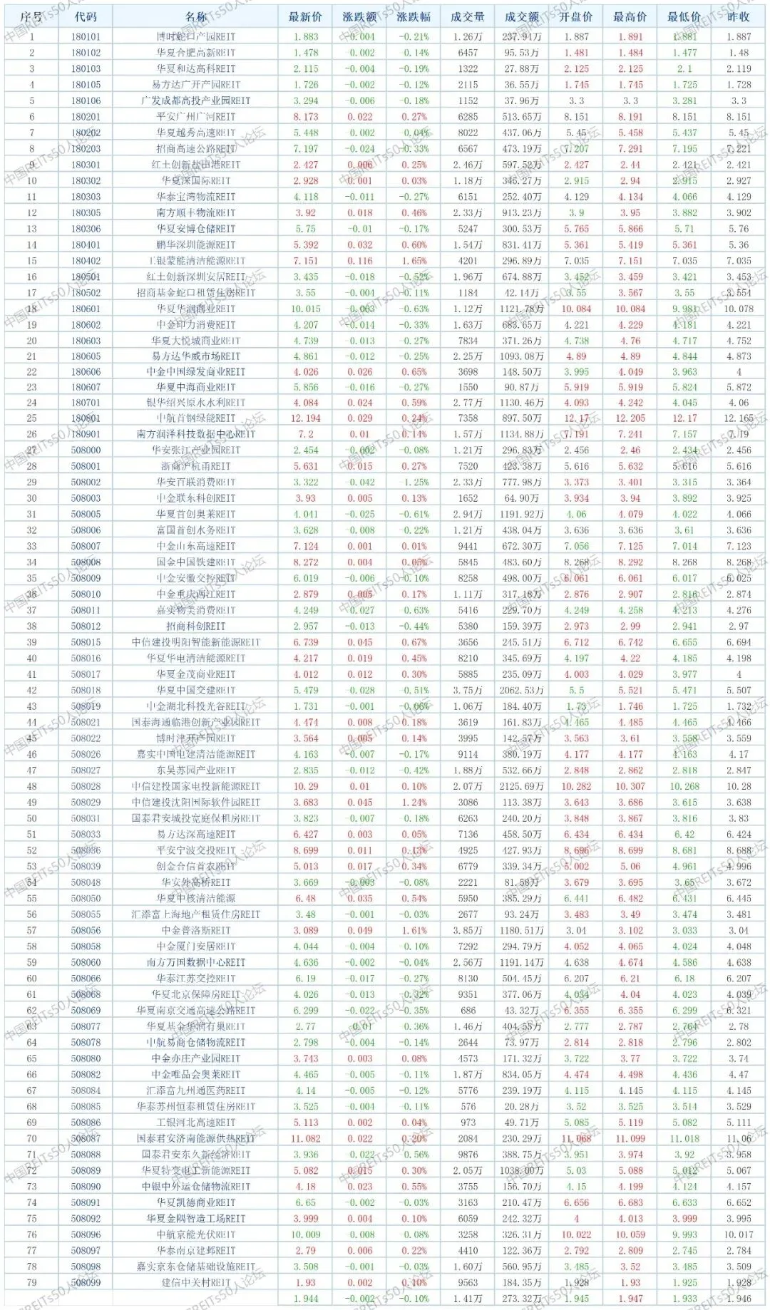 每日公募REITs市场简报(2025年4月10日)