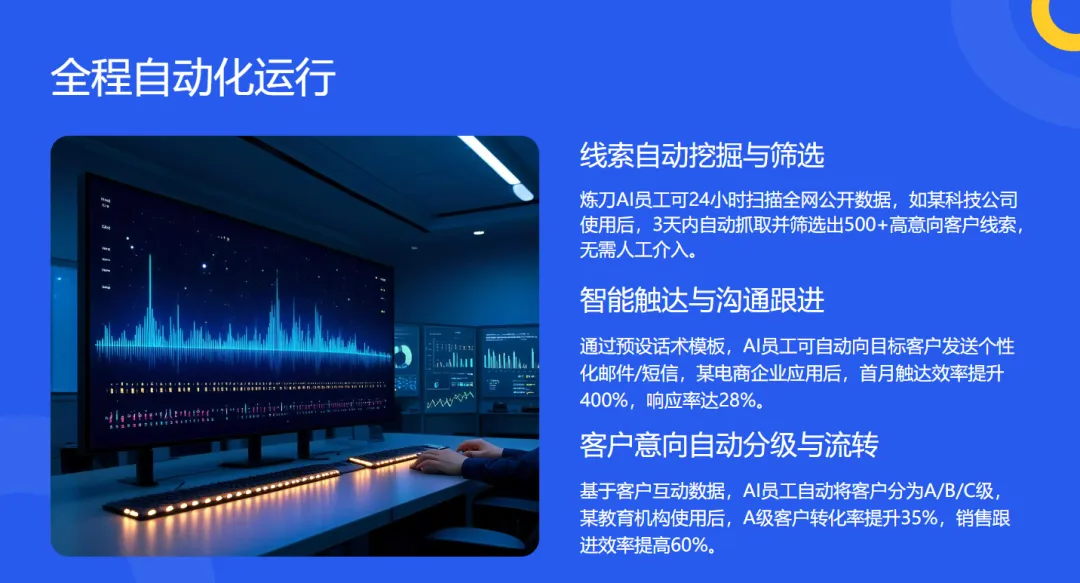 告别低效获客!炼刀AI员工,打通全自动拓客新赛道