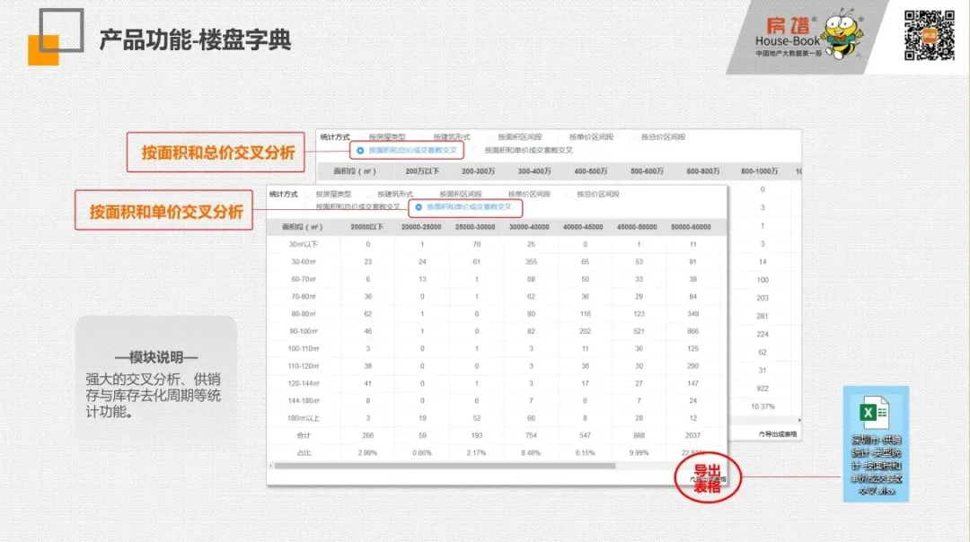 2026年第14周深圳市房地产市场周报(3.30-4.5)