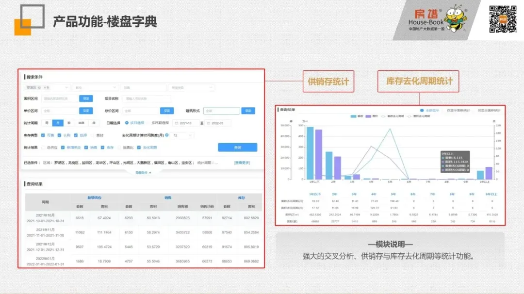 2026年第14周深圳市房地产市场周报(3.30-4.5)