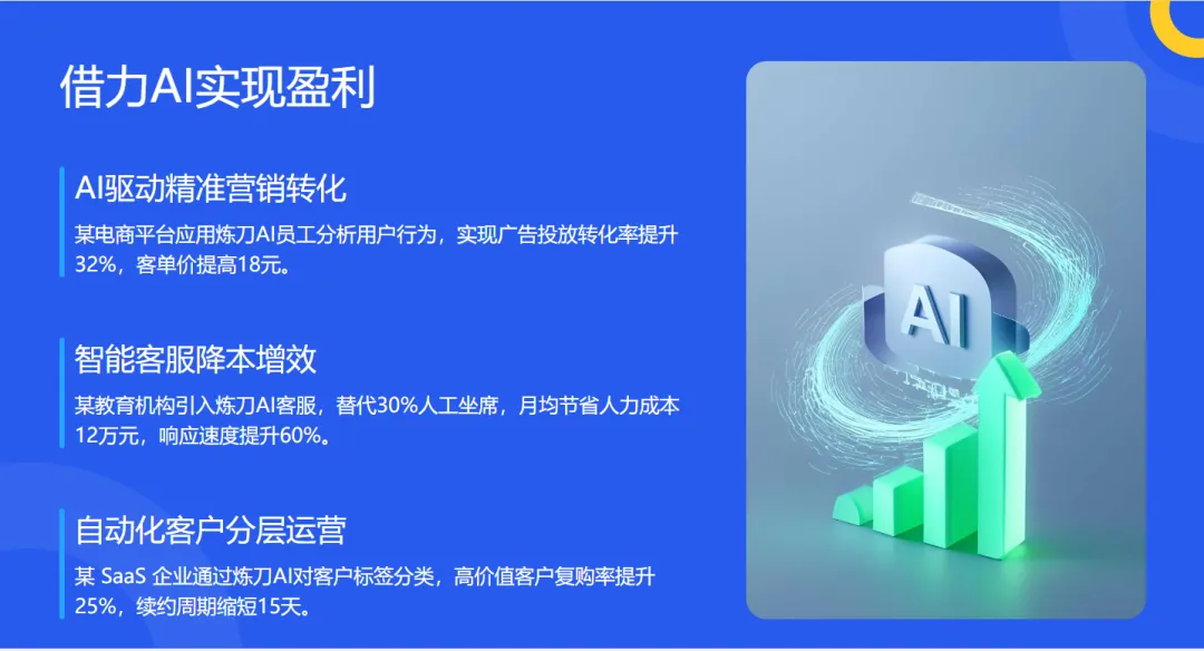 告别低效获客!炼刀AI员工,打通全自动拓客新赛道