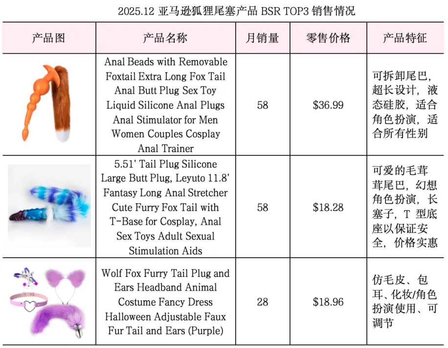 收割海外千万级市场!AI伴侣不卖硅胶卖“情感”