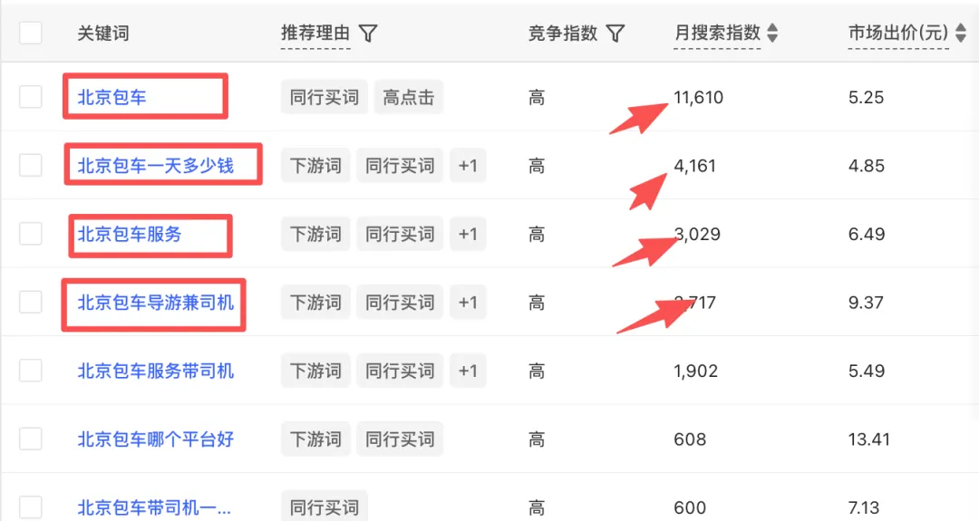 小红书搜索获客矩阵霸屏打法:单月获客 20000+的完整操作手册(全拆解)