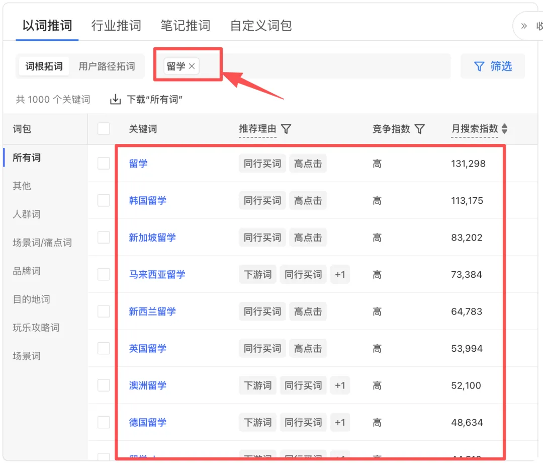 小红书搜索获客矩阵霸屏打法:单月获客 20000+的完整操作手册(全拆解)