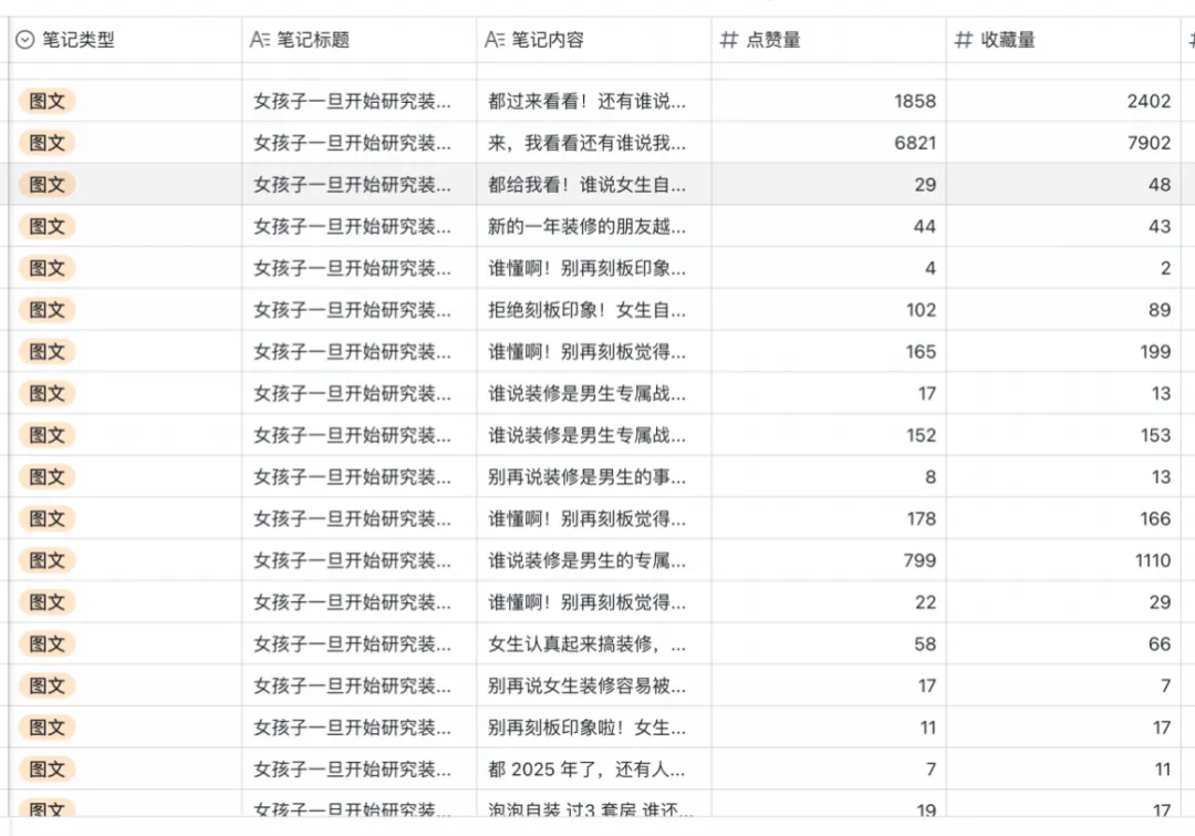 小红书搜索获客矩阵霸屏打法:单月获客 20000+的完整操作手册(全拆解)