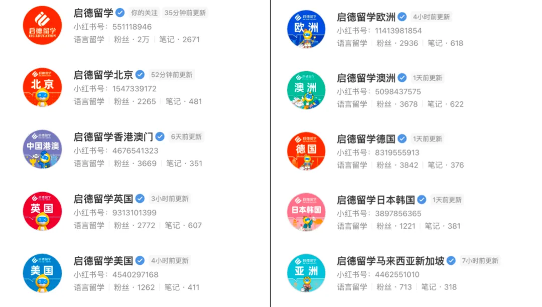 小红书搜索获客矩阵霸屏打法:单月获客 20000+的完整操作手册(全拆解)