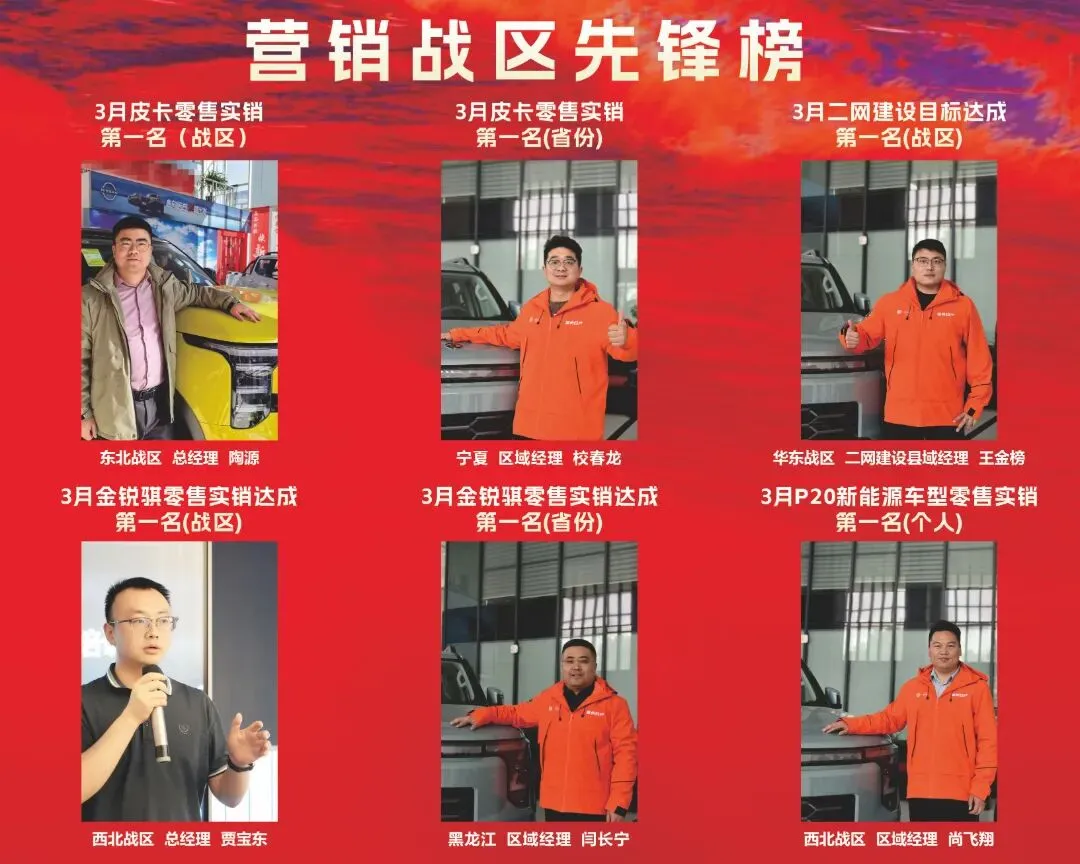 开门红的背后,谁是营销头狼!