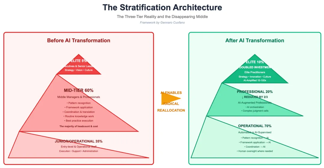 营销组织AI化落地——从"人海战术"到"智能体矩阵"