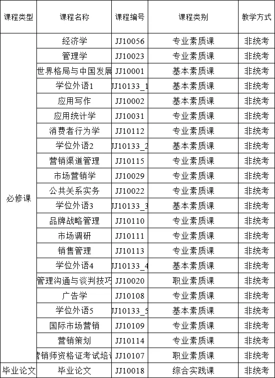 2026年广东外语外贸大学【市场营销】成考招生简章