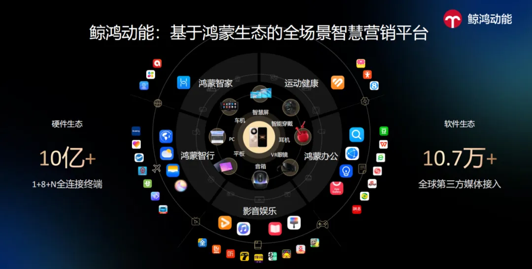 3·21睡眠日营销复盘:「鲸眠计划」如何实现大健康行业沟通破局