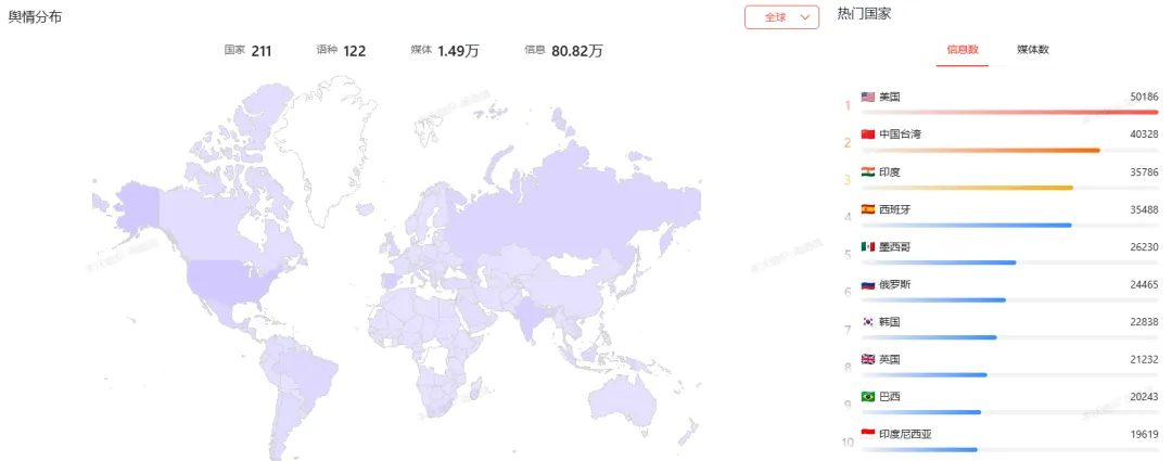 舆情报告 | 智能手机市场海外专项舆情报告