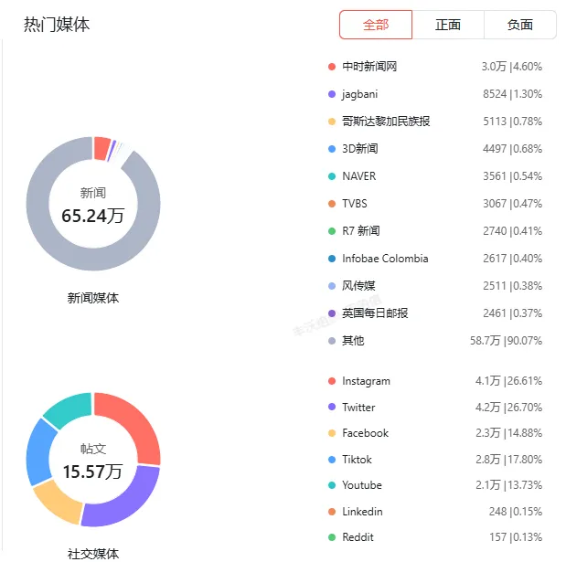 舆情报告 | 智能手机市场海外专项舆情报告