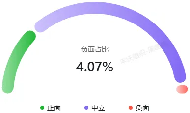 舆情报告 | 智能手机市场海外专项舆情报告