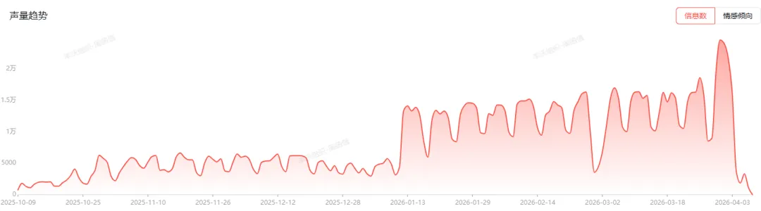舆情报告 | 智能手机市场海外专项舆情报告