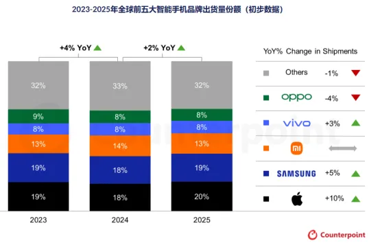 舆情报告 | 智能手机市场海外专项舆情报告