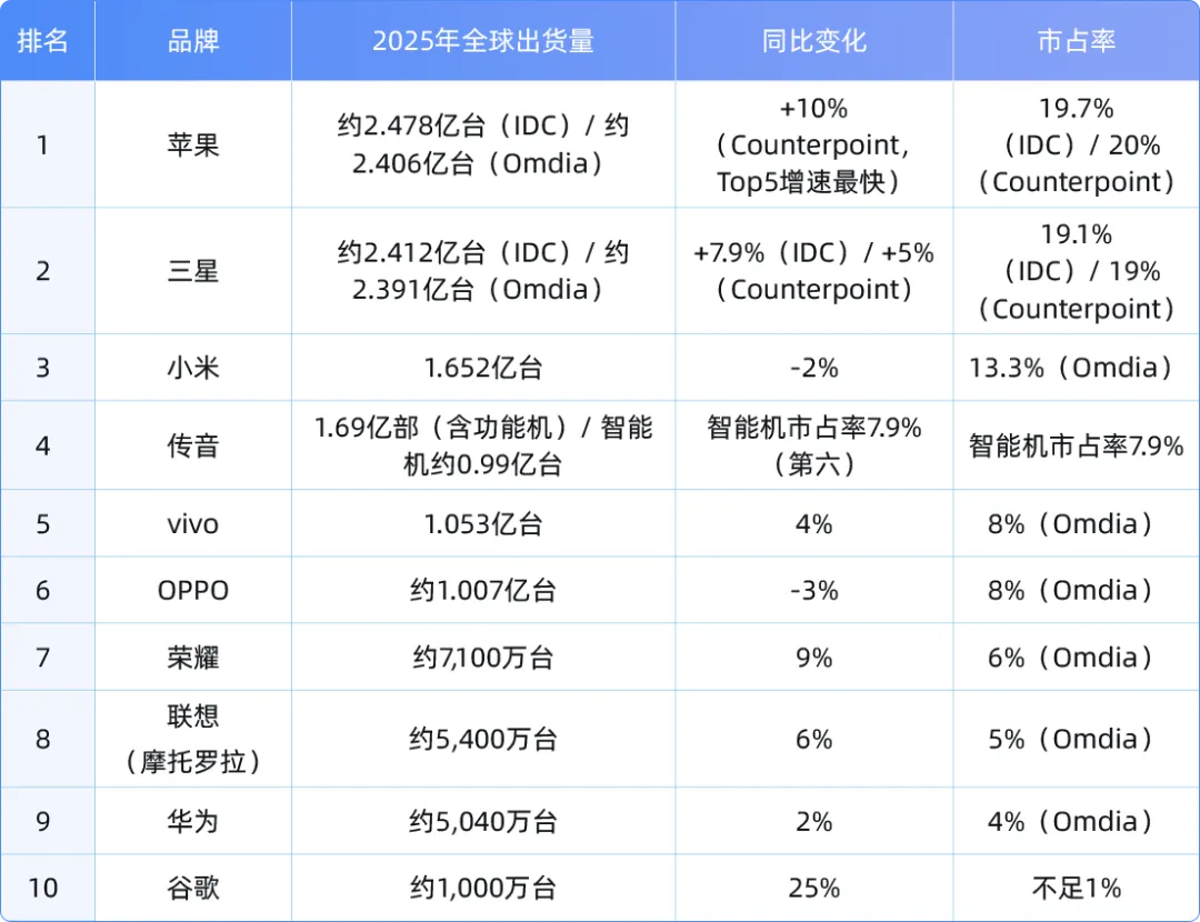 舆情报告 | 智能手机市场海外专项舆情报告