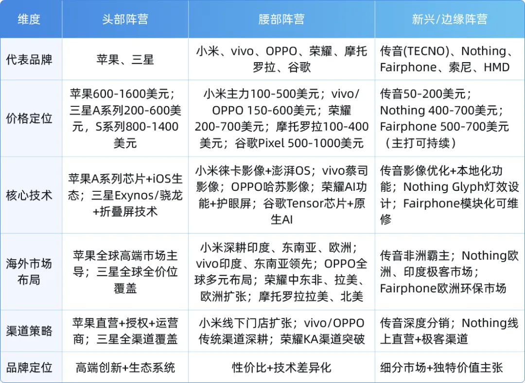 舆情报告 | 智能手机市场海外专项舆情报告
