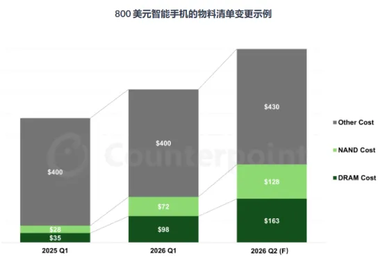 舆情报告 | 智能手机市场海外专项舆情报告