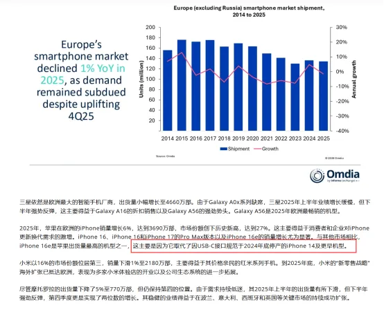 舆情报告 | 智能手机市场海外专项舆情报告