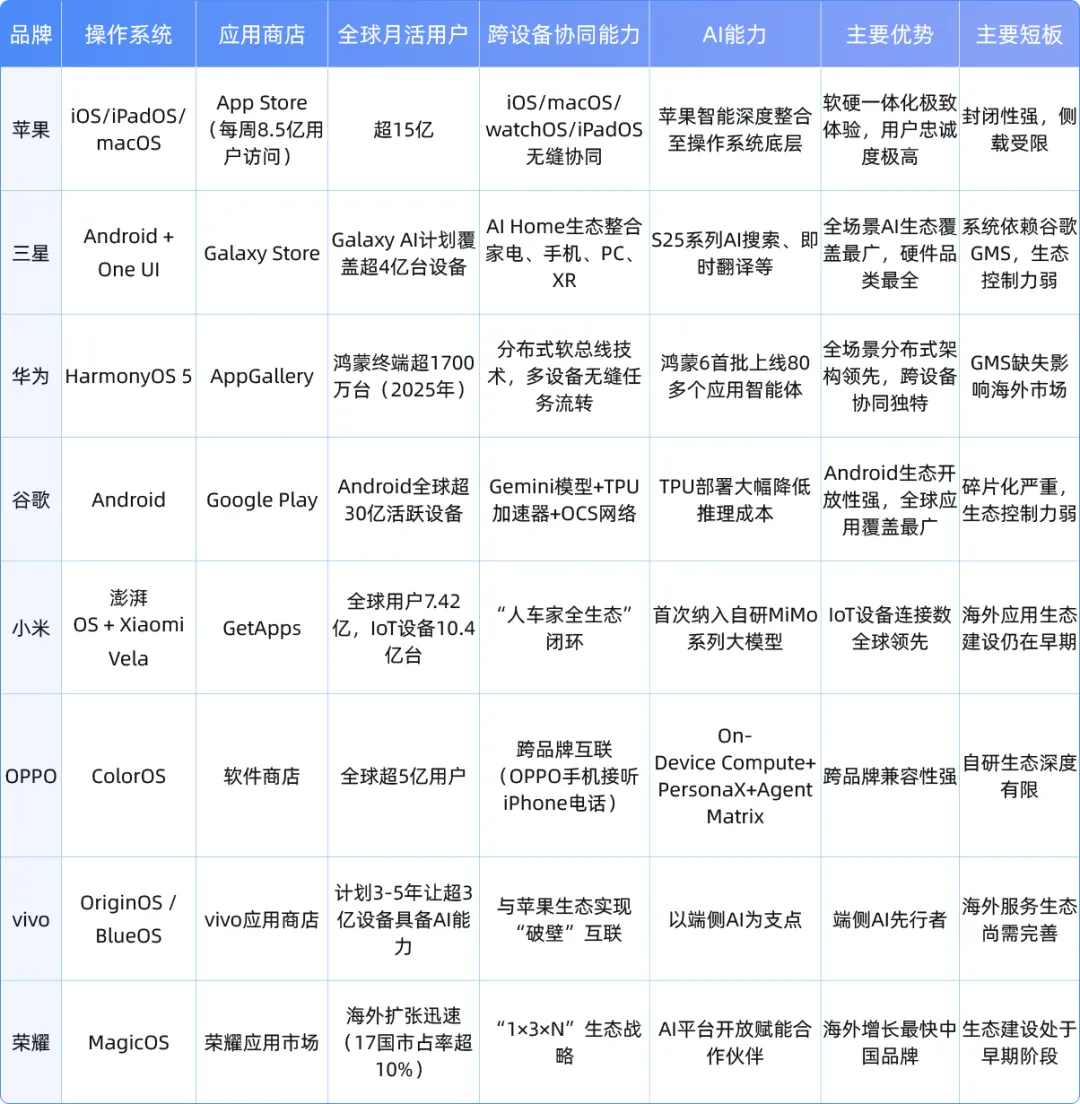 舆情报告 | 智能手机市场海外专项舆情报告
