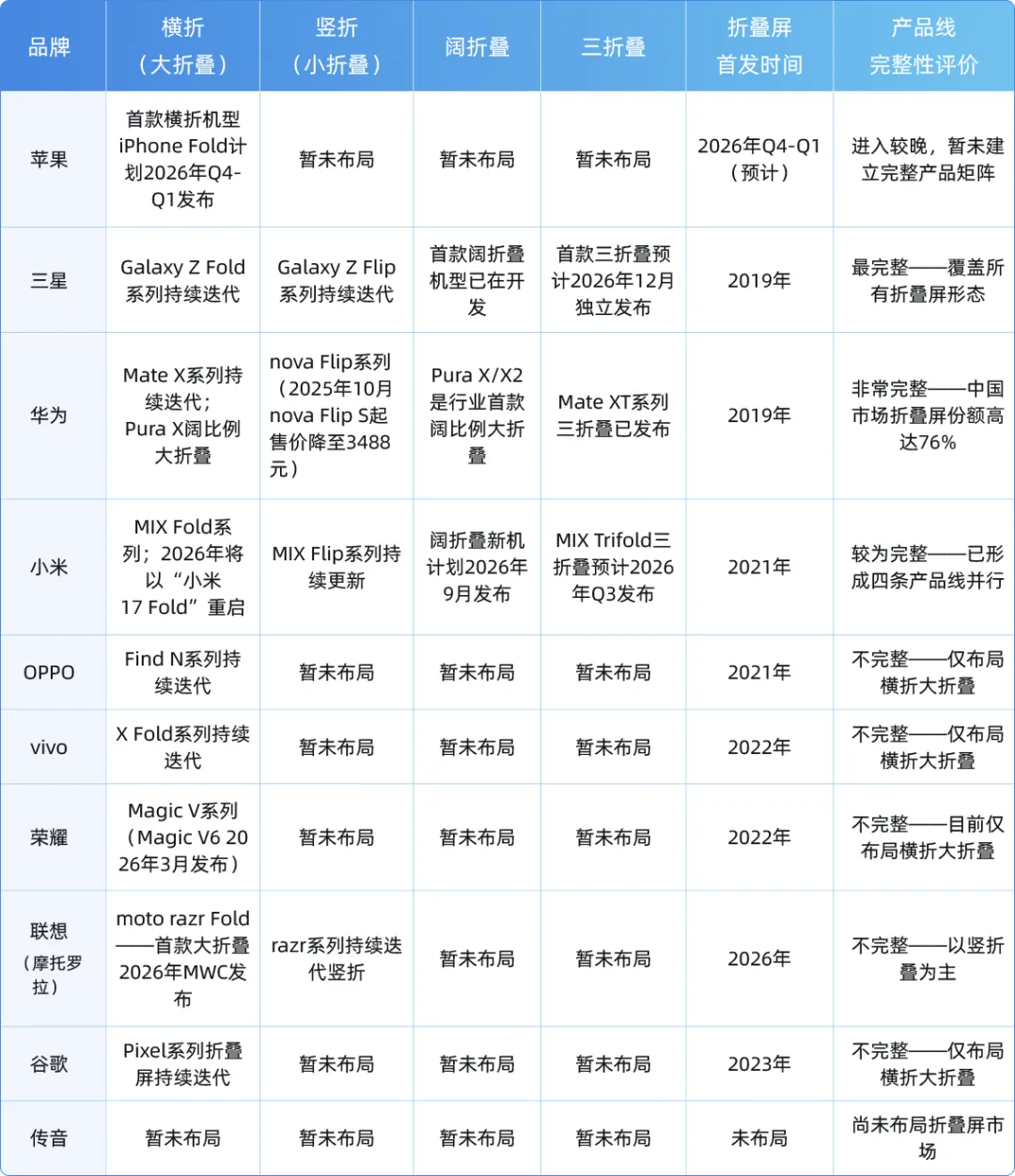 舆情报告 | 智能手机市场海外专项舆情报告