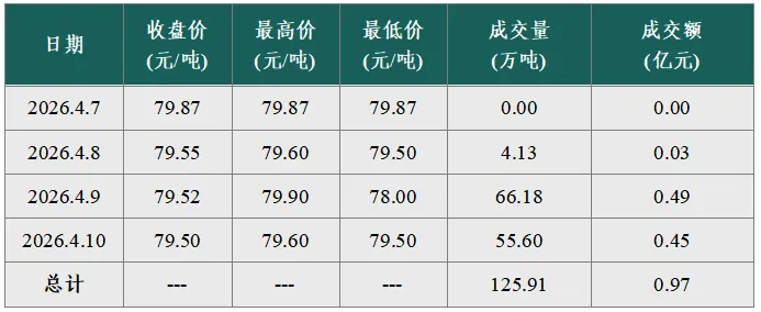 【碳市场行情周报】2026年4月6日-2026年4月10日碳市场行情周报