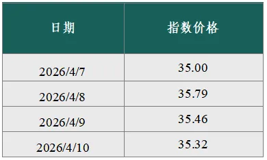 【碳市场行情周报】2026年4月6日-2026年4月10日碳市场行情周报