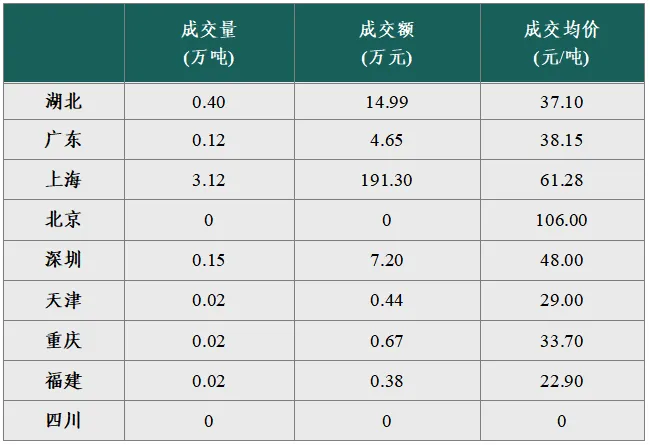 【碳市场行情周报】2026年4月6日-2026年4月10日碳市场行情周报