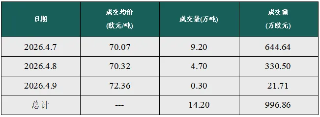 【碳市场行情周报】2026年4月6日-2026年4月10日碳市场行情周报