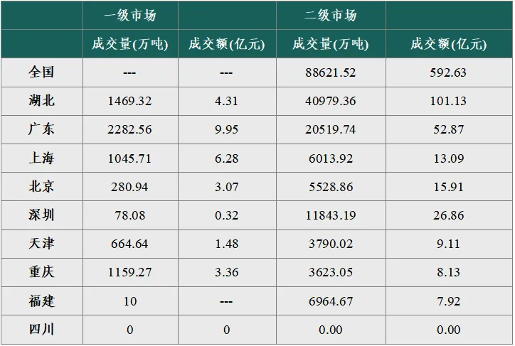 【碳市场行情周报】2026年4月6日-2026年4月10日碳市场行情周报