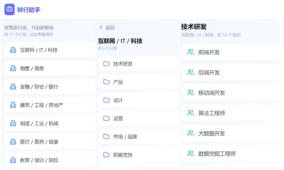 每天带你了解一个行业——No.68市场品牌