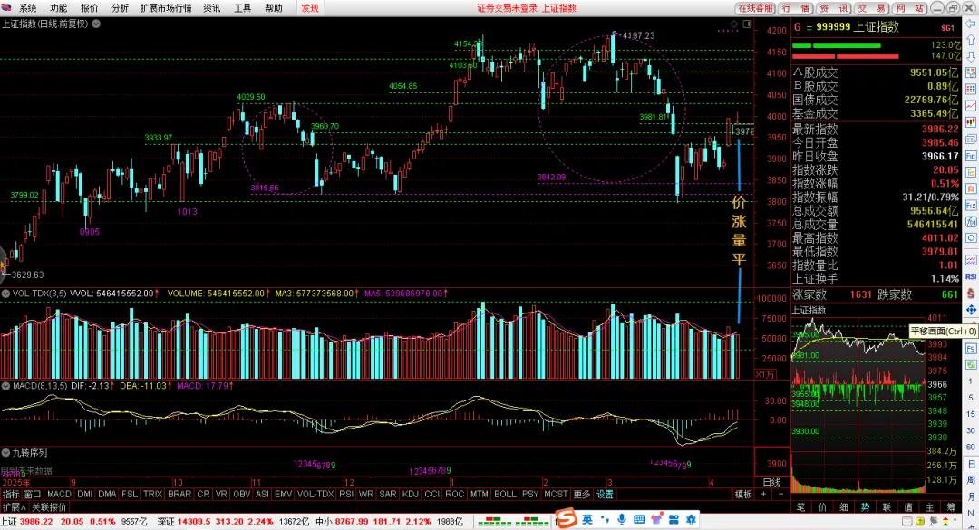 【4.13市场前瞻:券商反转’契机’已现】: